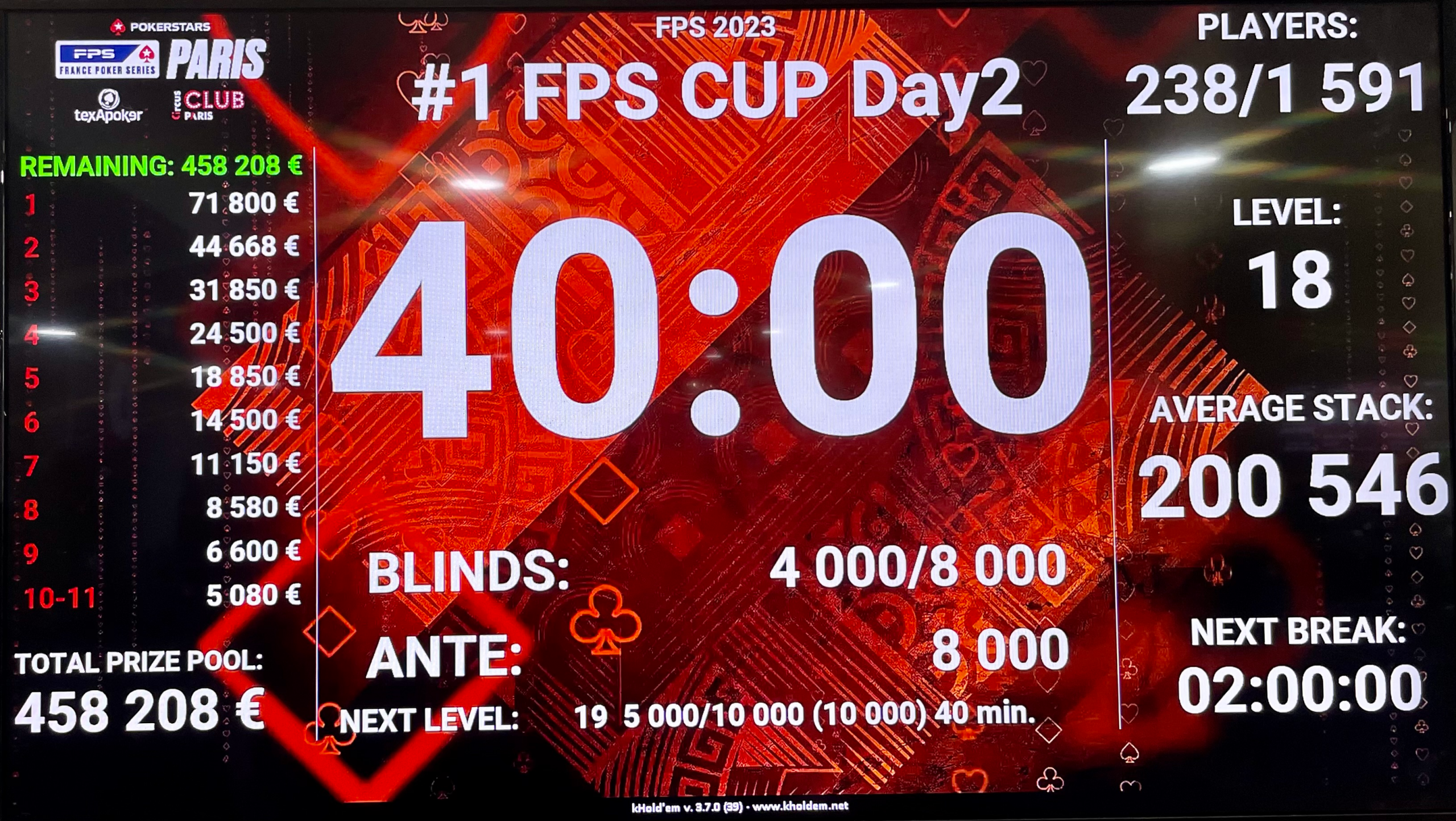 Les FPS à Paris en 2023 - la CUP